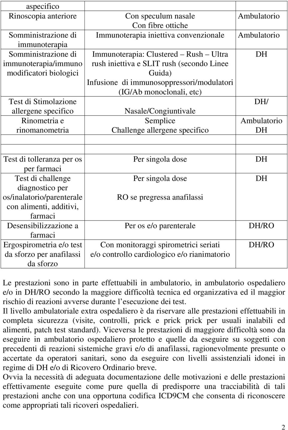 immunosoppressori/modulatori (IG/Ab monoclonali, etc) Nasale/Congiuntivale Semplice Challenge allergene specifico / Test di tolleranza per os per farmaci Test di challenge diagnostico per