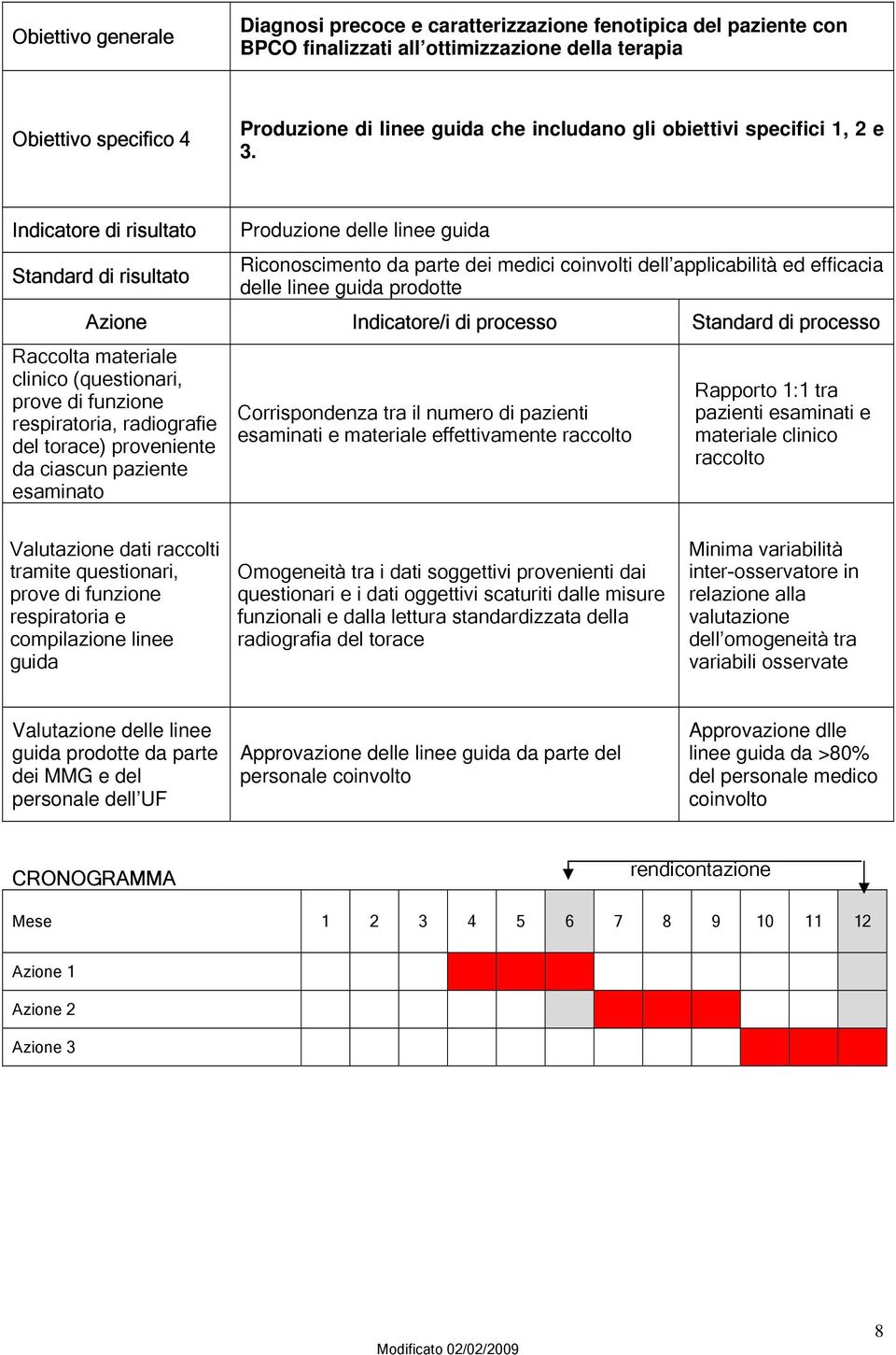 Indicatore di risultato Standard di risultato Produzione delle linee guida Riconoscimento da parte dei medici coinvolti dell applicabilità ed efficacia delle linee guida prodotte Azione Indicatore/i