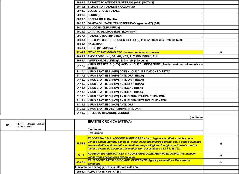 4 PROTEINE (ELETTROFORESI DELLE) [S] Incluso: Dosaggio Proteine totali 90.39.4 RAME [S/U] 90.40.4 SODIO [S/U/dU/(Sg)Er] 90.44.3 URINE ESAME COMPLETO. Incluso: sedimento urinario 90.69.