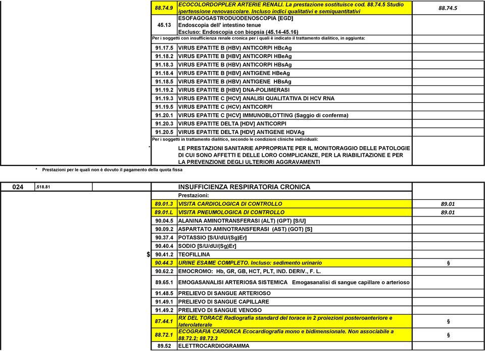 16) Per i soggetti con insufficienza renale cronica per i quali è indicato il trattamento dialitico, in aggiunta: 91.17.5 VIRUS EPATITE B (HBV) ANTICORPI HBcAg 91.18.