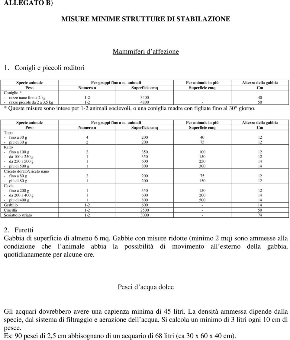 -2 animali socievoli, o una coniglia madre con figliate fino al 30 giorno. 3400 4800 - - 40 50 Specie animale Per gruppi fino a n.