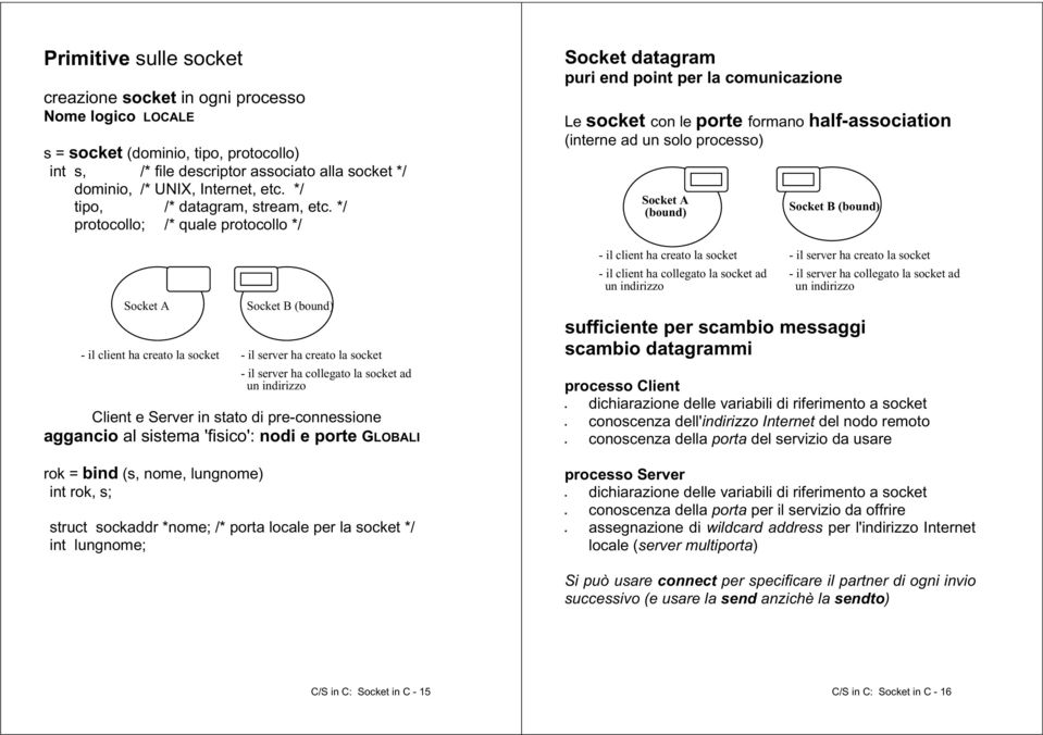 */ protocollo; /* quale protocollo */ Socket A Socket B (bound) - il client ha creato la socket - il server ha creato la socket - il server ha collegato la socket ad un indirizzo Client e Server in