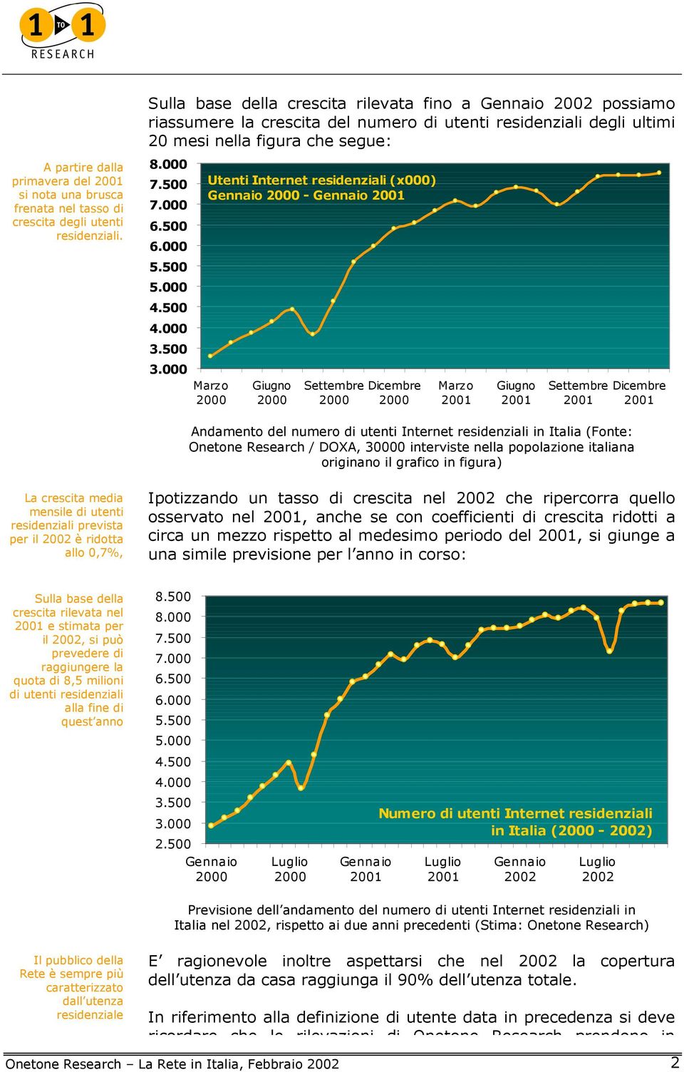 000 Marzo Giugno Settembre Dicembre Marzo Giugno Settembre Dicembre Andamento del numero di utenti Internet residenziali in Italia (Fonte: Onetone Research / DOXA, 30000 interviste nella popolazione