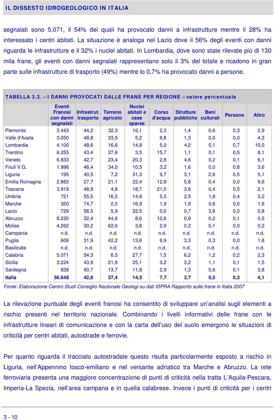 In Lombardia, dove sono state rilevate più di 130 mila frane, gli eventi con danni segnalati rappresentano solo il 3% del totale e ricadono in gran parte sulle infrastrutture di trasporto (49%)