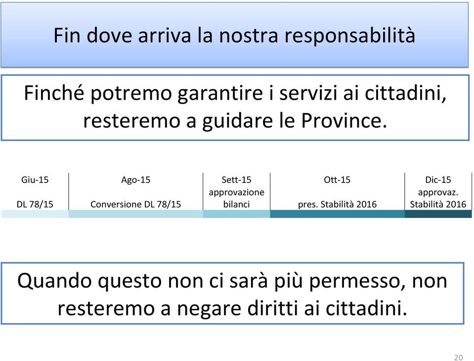 Giu-15 Ago-15 Sett-15 Ott-15 Dic-15 approvazione approvaz.