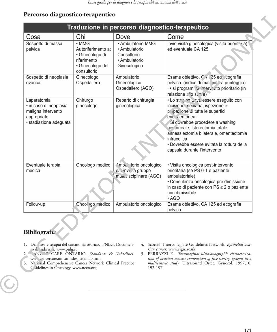 National Comprehensive Cancer Network Clinical Practice Guidelines in Oncology. www.nccn.org 4. Scottish Intercollegiate Guidelines Network.