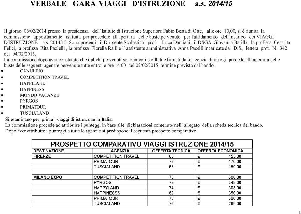 ssa Cesarita Felici, la prof.ssa Rita Paolelli, la prof.ssa Fiorella Ralli e l assistente amministrativa Anna Pacelli incaricate dal D.S., lettera prot. N. 342 del 04/02/2015.