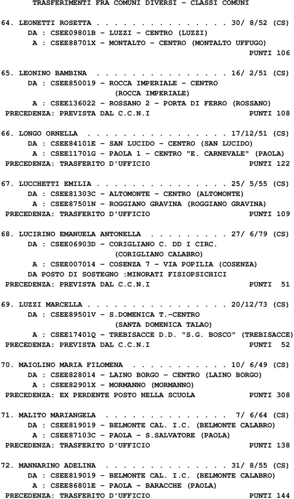 LONGO ORNELLA................ 17/12/51 (CS) DA : CSEE84101E - SAN LUCIDO - CENTRO (SAN LUCIDO) A : CSEE11701G - PAOLA 1 - CENTRO "E. CARNEVALE" (PAOLA) PRECEDENZA: TRASFERITO D'UFFICIO PUNTI 122 67.
