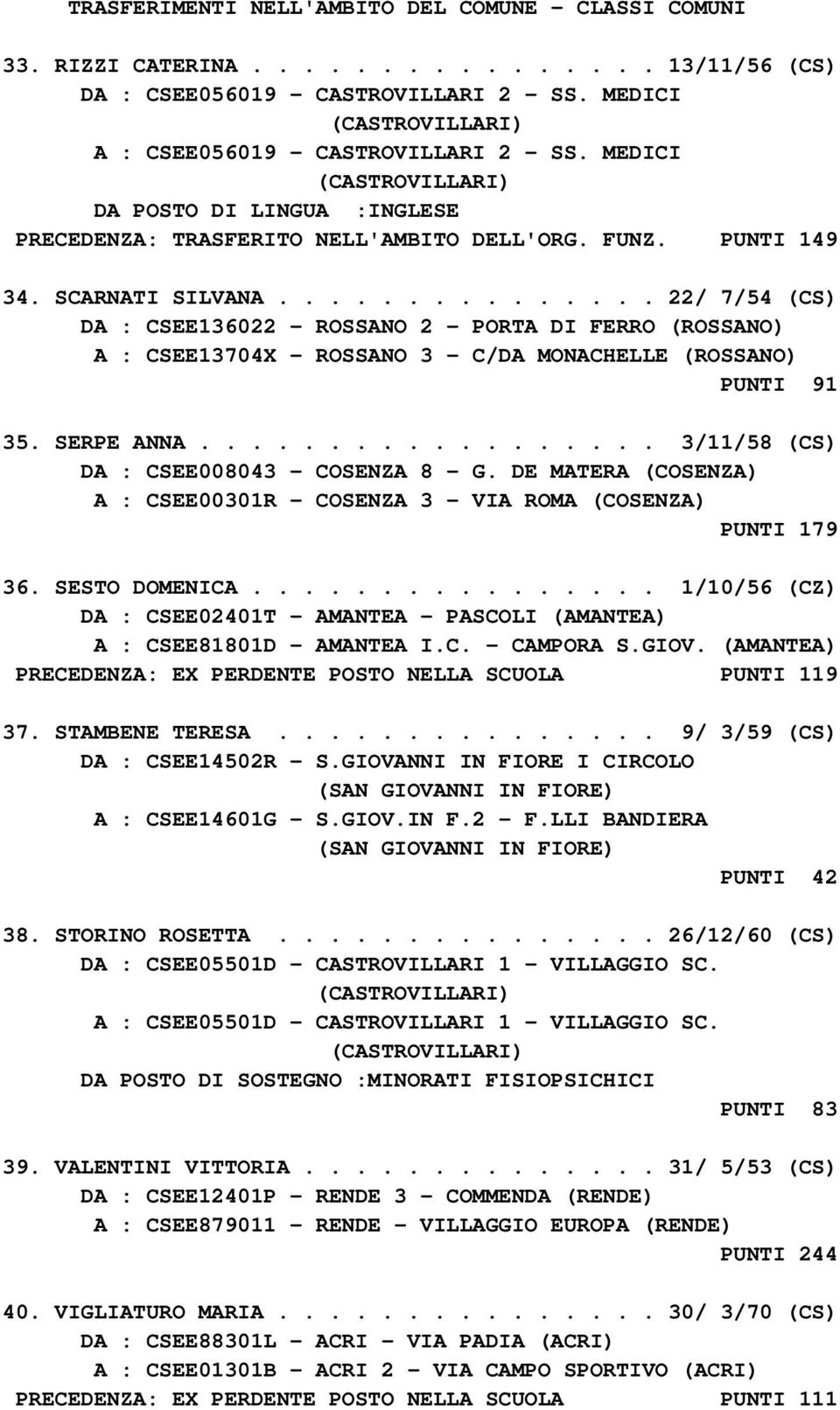 .............. 22/ 7/54 (CS) DA : CSEE136022 - ROSSANO 2 - PORTA DI FERRO (ROSSANO) A : CSEE13704X - ROSSANO 3 - C/DA MONACHELLE (ROSSANO) PUNTI 91 35. SERPE ANNA.