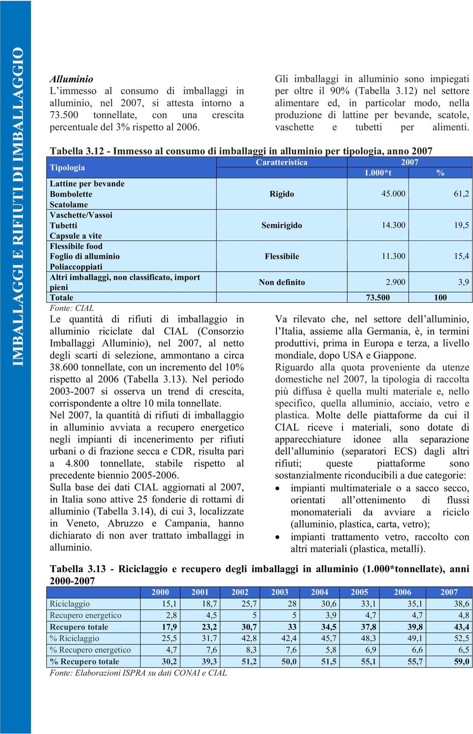 12) nel settore alimentare ed, in particolar modo, nella produzione di lattine per bevande, scatole, vaschette e tubetti per alimenti. Tabella 3.