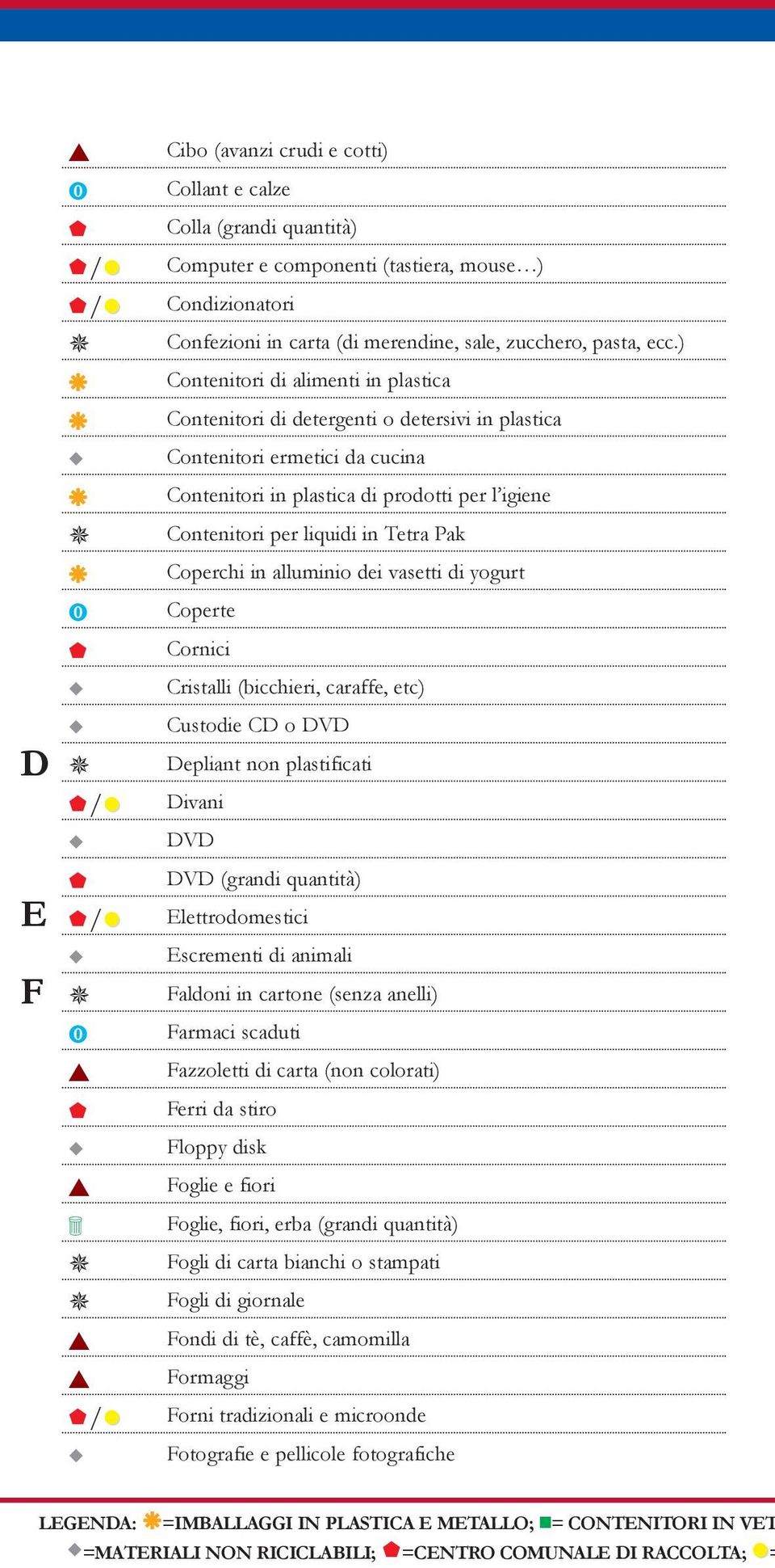 dei vasei di yogur Coere Cornici Crisalli (bicchieri, caraffe, ec) Cusodie CD o DVD Delian non lasificai Divani DVD DVD (grandi quanià) Elerodomesici Escremeni di animali Faldoni in carone (senza