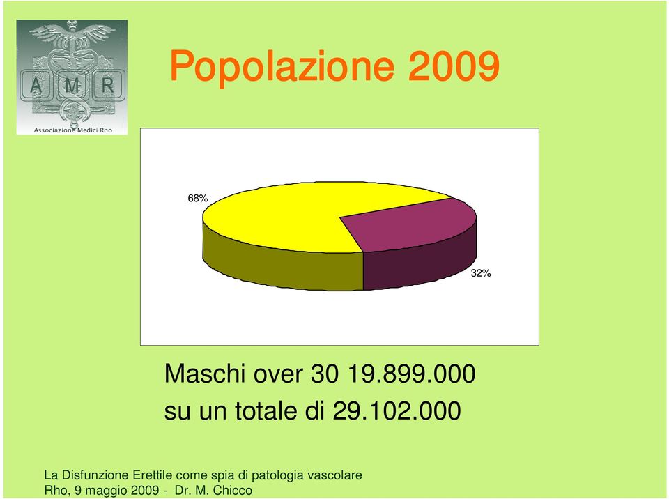 000 su un totale di 29.102.