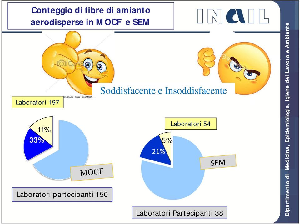 partecipanti 150 Soddisfacente e