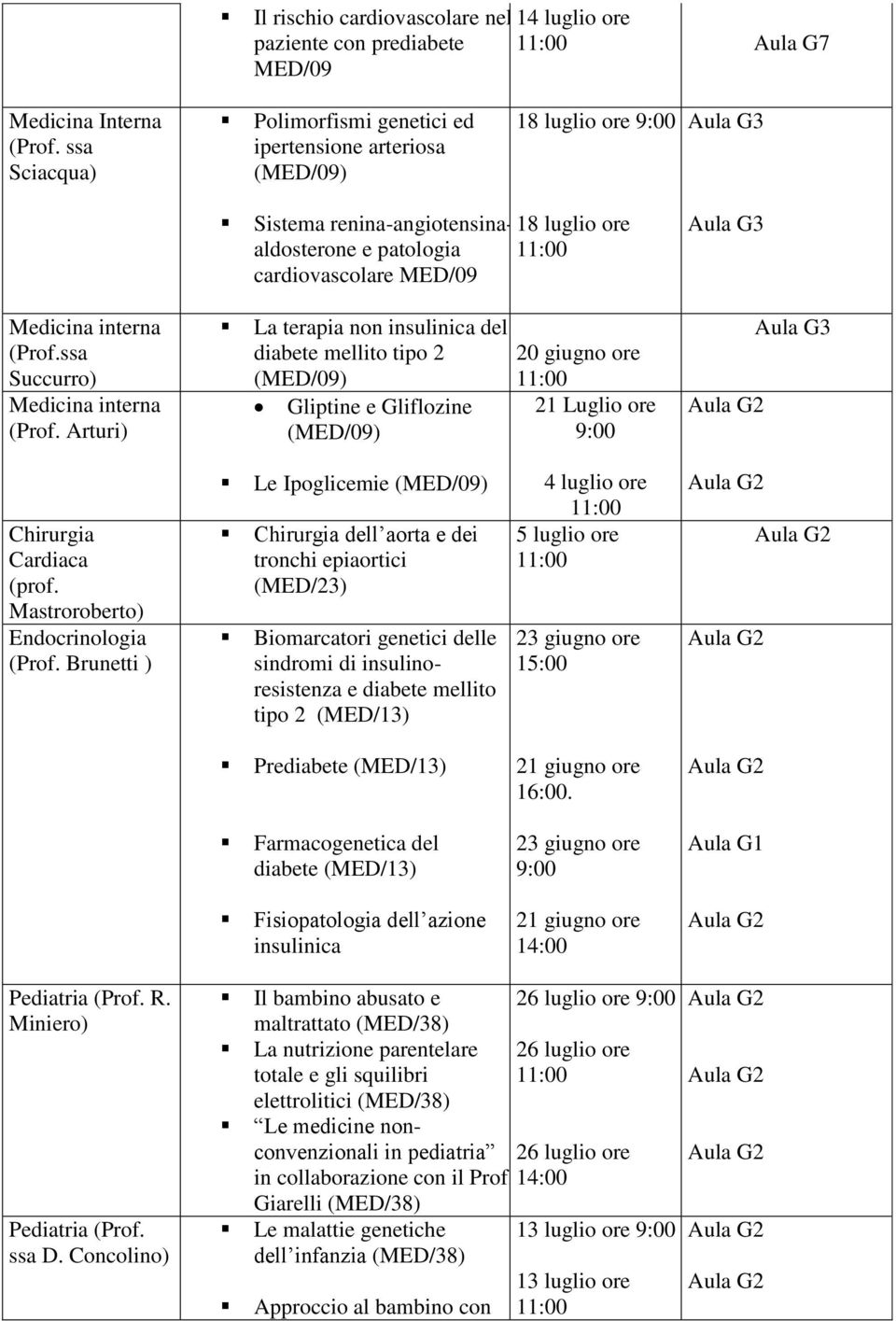 ssa Succurro) Medicina interna (Prof. Arturi) Cardiaca (prof. Mastroroberto) (Prof.