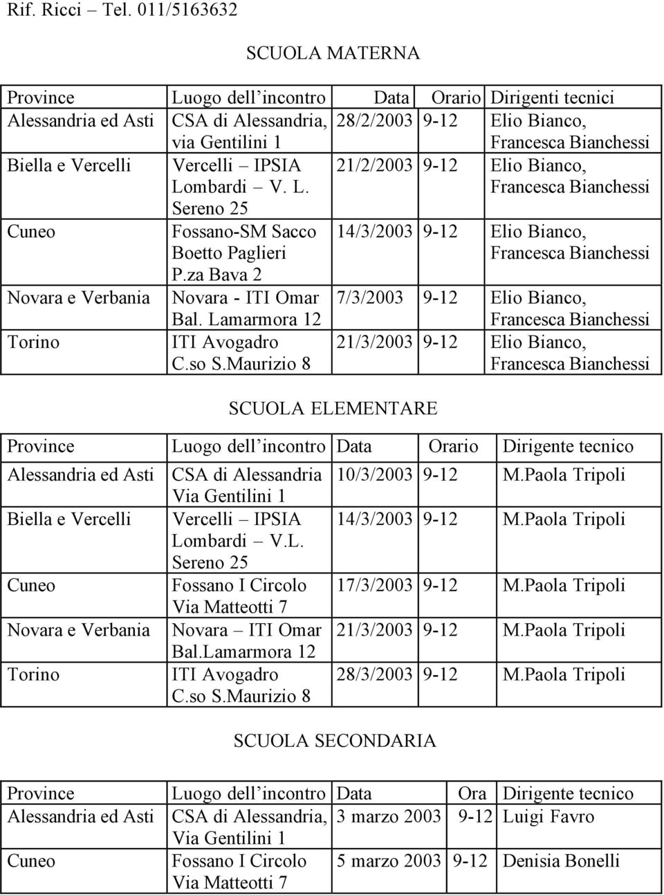 IPSIA Lombardi V. L. Sereno 25 21/2/2003 9-12 Elio Bianco, Fossano-SM Sacco Boetto Paglieri P.za Bava 2 Novara - ITI Omar Bal. Lamarmora 12 ITI Avogadro C.so S.