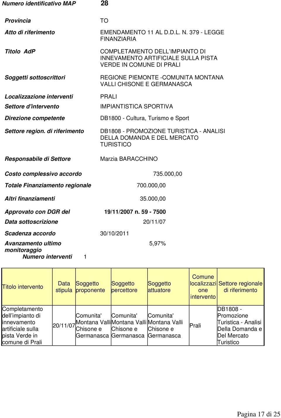 SPORTIVA DB1800 - Cultura, Turismo e Sport PROMOZIONE TURISTICA - ANALISI DELLA DOMANDA E DEL MERCA TURISTICO Marzia BARACCHINO Costo complessivo accordo 735.000,00 Totale Finanziamento regionale 700.