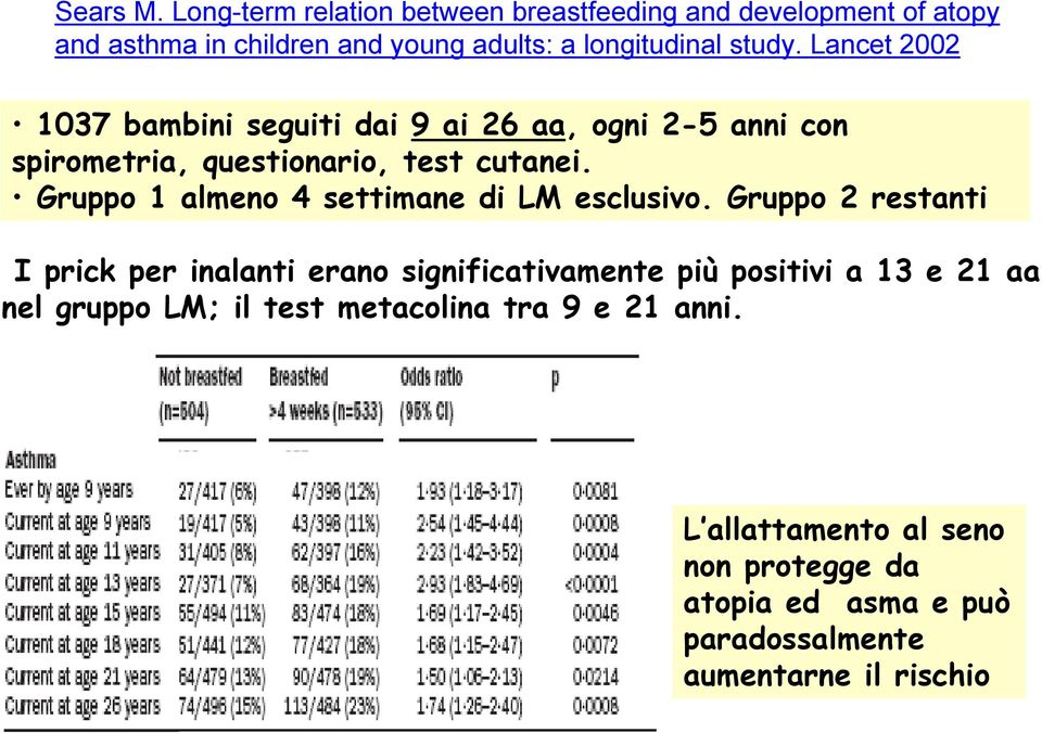 Lancet 2002 1037 bambini seguiti dai 9 ai 26 aa, ogni 2-5 anni con spirometria, questionario, test cutanei.