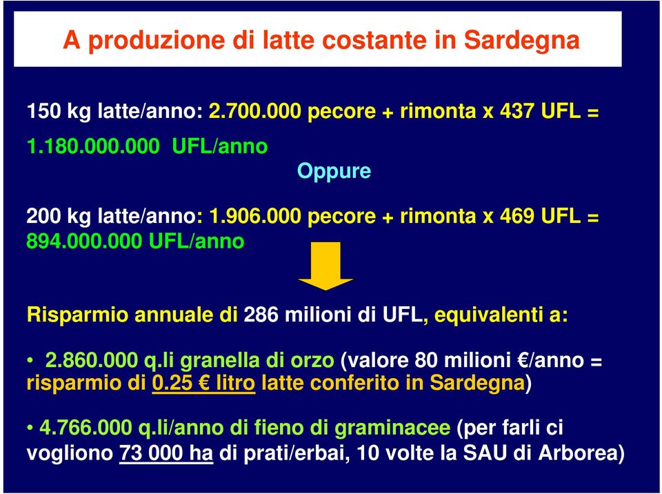 000 q.li granella di orzo (valore 80 milioni /anno = risparmio di 0.25 litro latte conferito in Sardegna) 4.766.000 q.li/anno di fieno di graminacee (per farli ci vogliono 73 000 ha di prati/erbai, 10 volte la SAU di Arborea)