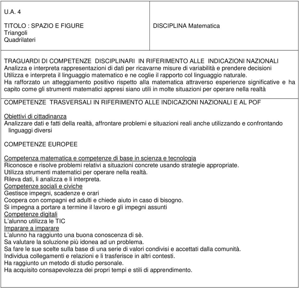 Ha rafforzato un atteggiamento positivo rispetto alla matematica attraverso esperienze significative e ha capito come gli strumenti matematici appresi siano utili in molte situazioni per operare