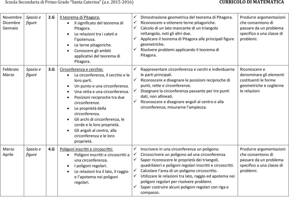 Calcolo di un lato mancante di un triangolo rettangolo, noti gli altri due. Applicare il teorema di Pitagora alle principali geometriche. Risolvere problemi applicando il teorema di Pitagora.