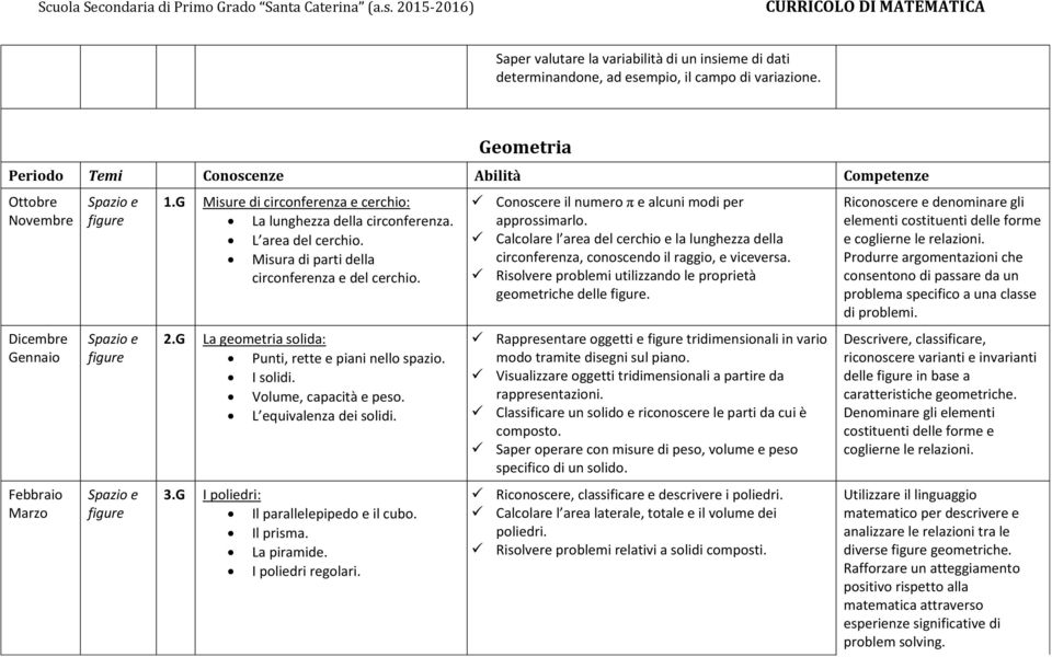 G La geometria solida: Punti, rette e piani nello spazio. I solidi. Volume, capacità e peso. L equivalenza dei solidi. 3.G I poliedri: Il parallelepipedo e il cubo. Il prisma. La piramide.