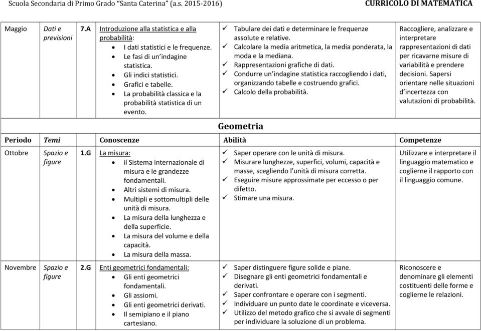 Calcolare la media aritmetica, la media ponderata, la moda e la mediana. Rappresentazioni grafiche di dati.