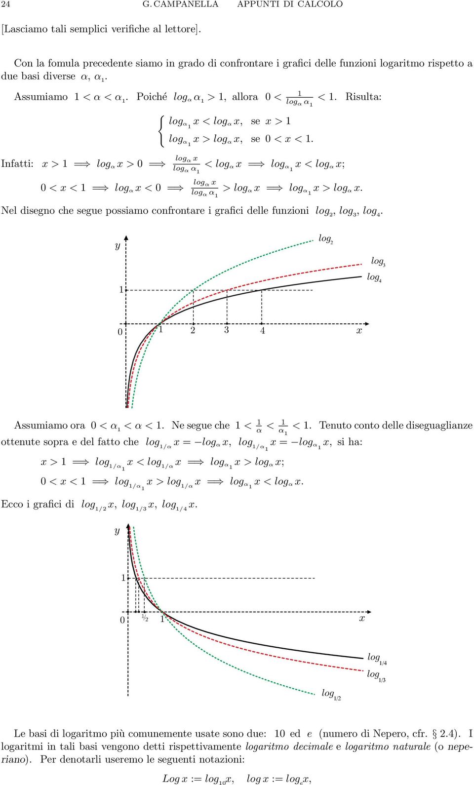 >log α x = log α x>log α x Nel disegno che segue possimo confrontre i grfici delle funzioni log 2,log 3,log 4 y log 2 log 3 log 4 0 2 3 4 x Assumimo or 0 <α <α< Ne segue che < α < α < Tenuto conto