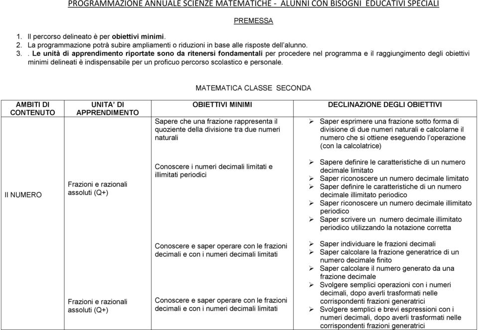 . Le unità di apprendimento riportate sono da ritenersi fondamentali per procedere nel programma e il raggiungimento degli obiettivi minimi delineati è indispensabile per un proficuo percorso