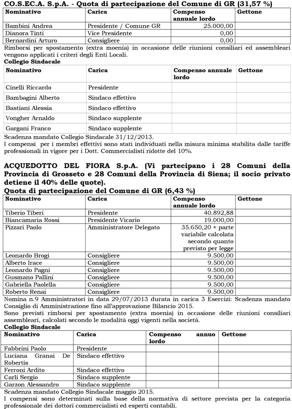 degli Enti Locali. Cinelli Riccardo Bambagini Alberto Bastiani Alessia Vongher Arnaldo Gargani Franco Presidente Scadenza mandato 31/12/2013.