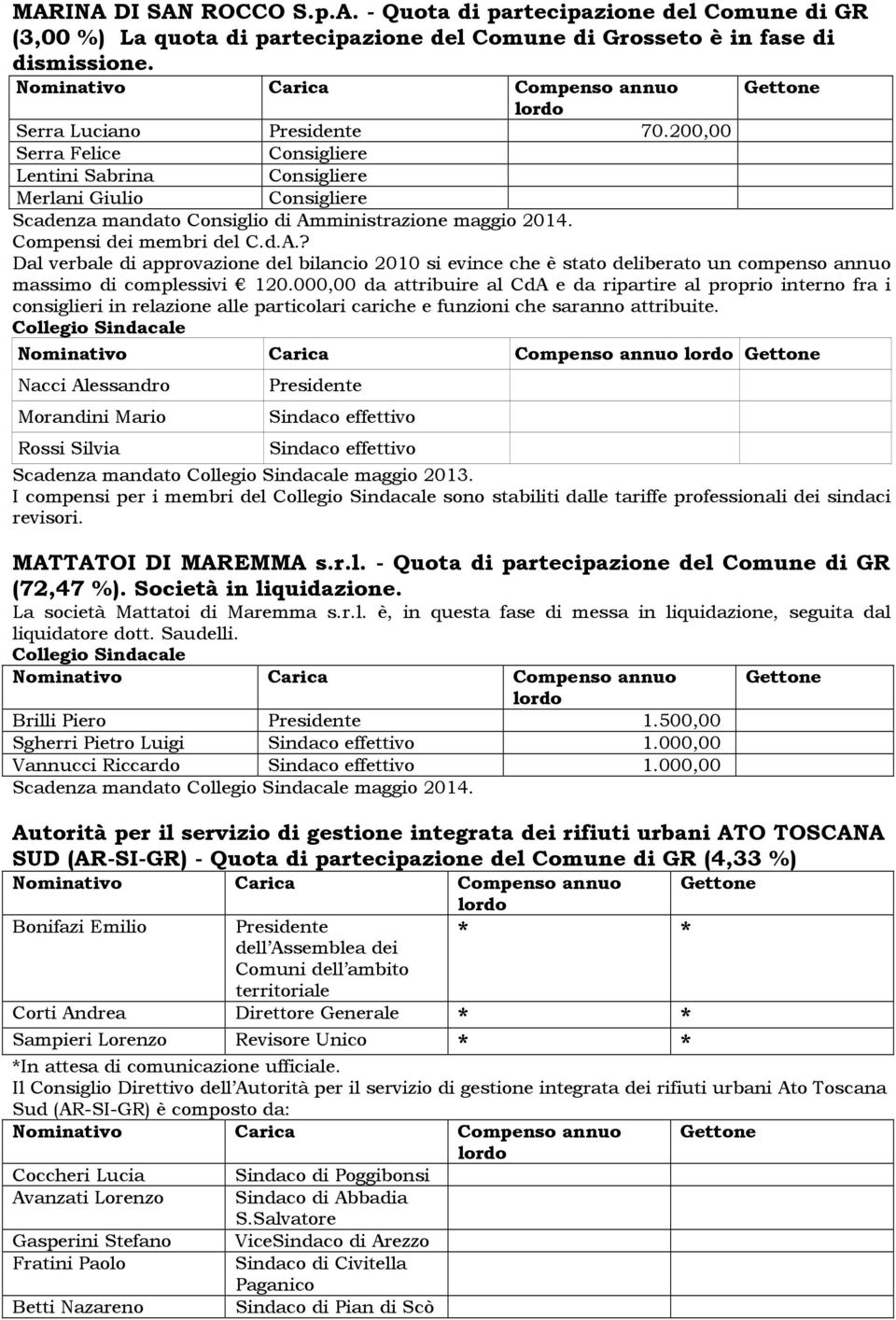 ministrazione maggio 2014. Compensi dei membri del C.d.A.? Dal verbale di approvazione del bilancio 2010 si evince che è stato deliberato un compenso annuo massimo di complessivi 120.