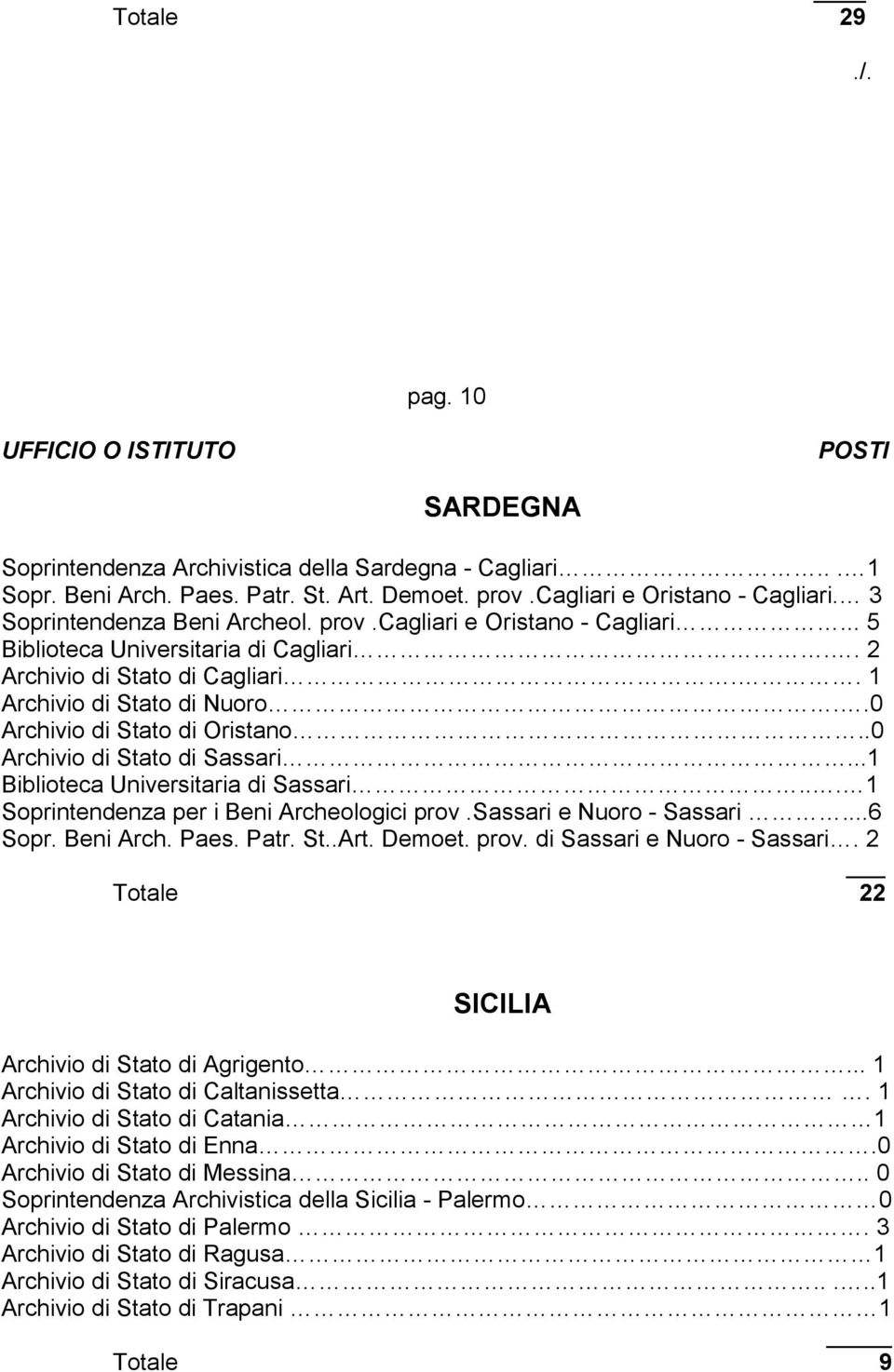 .0 Archivio di Stato di Oristano..0 Archivio di Stato di Sassari...1 Biblioteca Universitaria di Sassari... 1 Soprintendenza per i Beni Archeologici prov.sassari e Nuoro - Sassari...6 Sopr. Beni Arch. Paes.