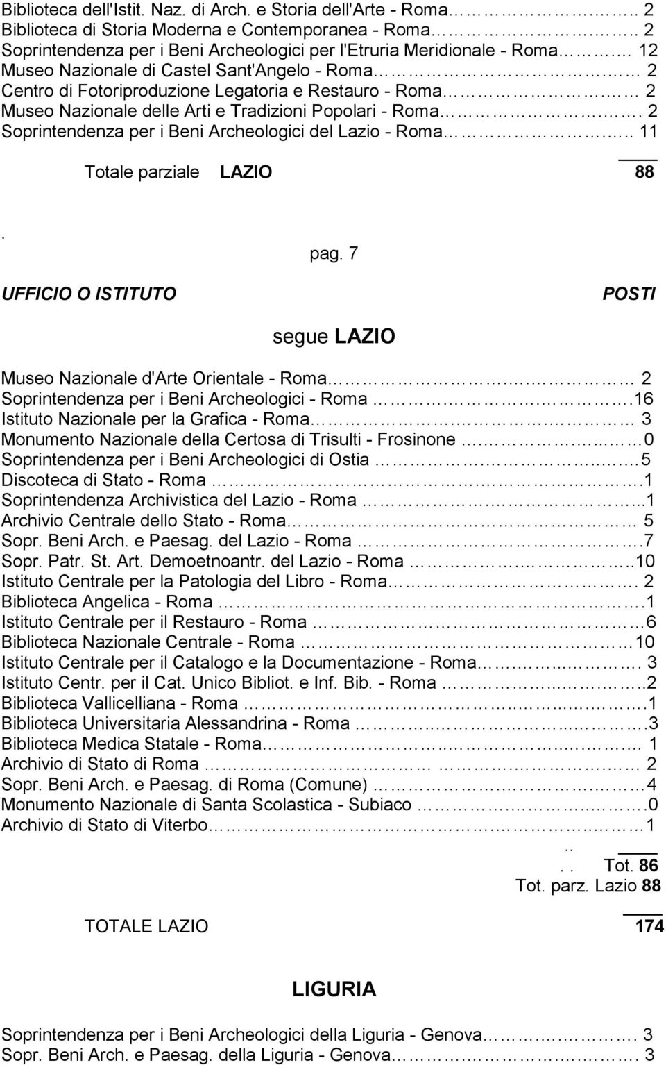 . 2 Soprintendenza per i Beni Archeologici del Lazio - Roma... 11 Totale parziale LAZIO 88. pag. 7 segue LAZIO Museo Nazionale d'arte Orientale - Roma.. 2 Soprintendenza per i Beni Archeologici - Roma.