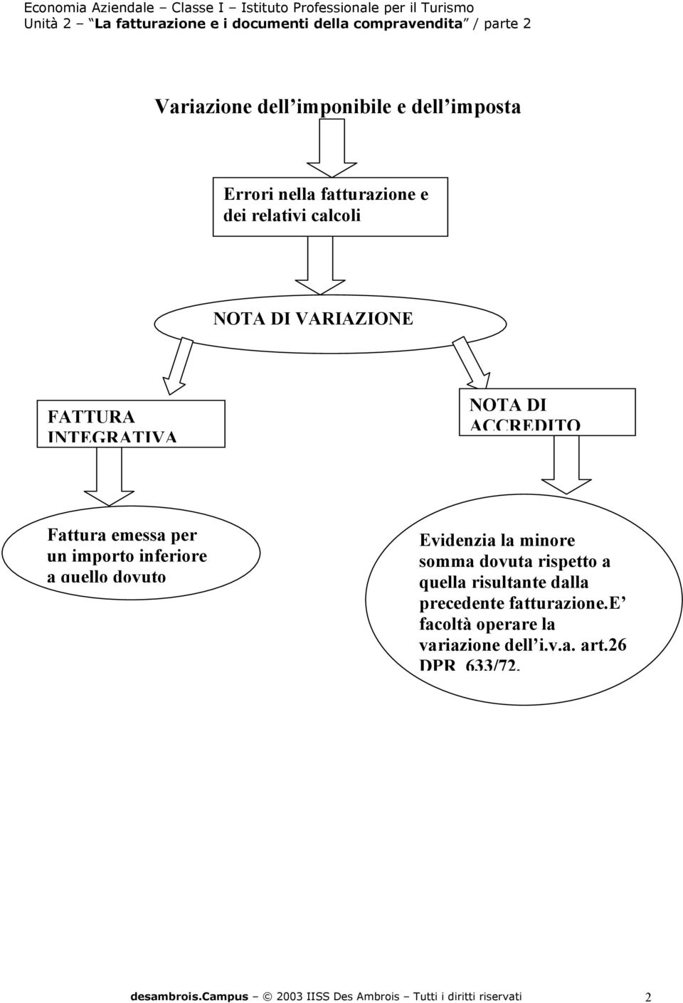 Evidenzia la minore somma dovuta rispetto a quella risultante dalla precedente fatturazione.