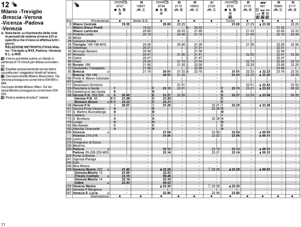 dirette Miln-Muenchen Vern prsegun cme tren EN 484 44 Crrzze dirette Miln-Wien Venezi Mestre prsegun cme tren EN 234 ") Psti sedere di sl 2 clsse + 747 Prvenienz Miln Centrle - Miln Grec Pirelli -