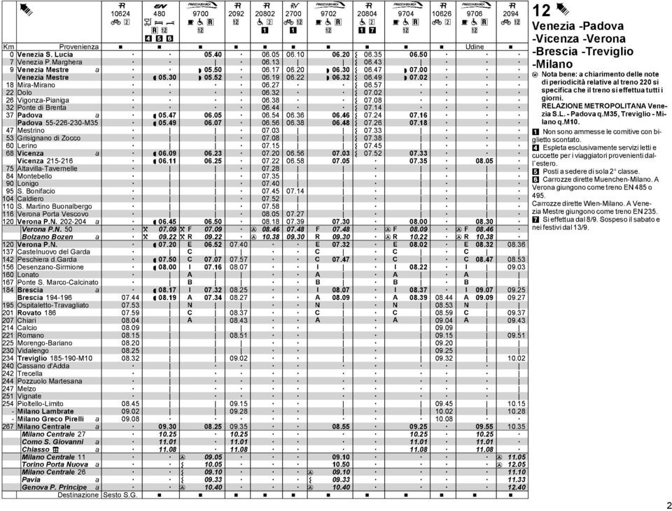 nt 67 Pnte S Mrc-Clcint 84 Bresci Bresci 4-6 5 Ospitlett-Trvglit 2 Rvt 86 27 Chiri 24 Clci 22 Rmn 225 Mreng-Brin 23 Vidleng 234 Trevigli 85--M 24 Cssn d'dd 242 Trecell 244 Pzzul Mrtesn 247 Melz 25