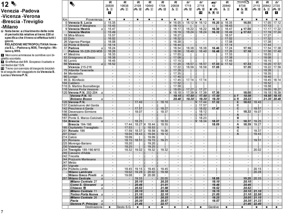 Vern PN 7, Prvenienz Venezi S uci 7 Venezi PMrgher Venezi Mestre Venezi Mestre 8 Mir-Mirn 22 l 26 Vignz-Pinig 32 Pnte di Brent 37 Pdv Pdv 55-226-23-M35 47 Mestrin 53 Grisignn di Zcc 6 erin 68 Vicenz