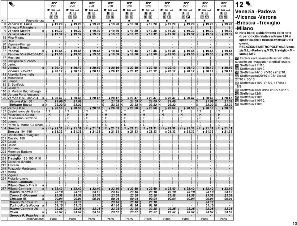 24! 22! 247 Vern PN 5 Blzn Bzen Y Y 2 222 2 Vern PN 7 Cstelnuv del Grd 42 Peschier dgrd 56 esenzn-sirmine T H E! 25 6 nt 67 Pnte S Mrc-Clcint 84 Bresci O! 2 Bresci 4-6!