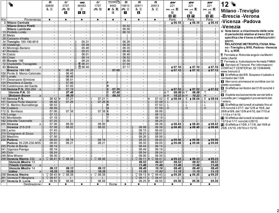 Mntebell 2 ltvill-tvernelle 2 Vicenz Vicenz 25-26 28 erin 25 Grisignn di Zcc 22 Mestrin 2 Pdv Pdv 55-226-2-M5 25 Pnte di Brent 24 Vignz-Pinig 245 l 24 Mir-Mirn 258 Venezi Mestre 22 Venezi Mestre