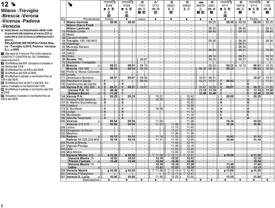 effettu dl 5/8 l 2/8 #% Si effettu il sbt e nei festivi fin l /8 e dl /8 #& Si effettu fin l 25/7 e dl 8/ Sspes il sbt e nei festivi dl / #' Si effettu il sbt e nei festivi dl /8 l 24/8 #( Sspes il