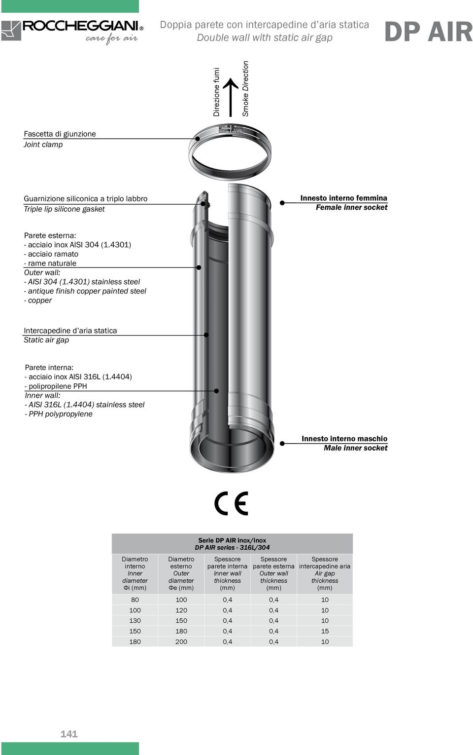 4301) stainless steel - antique finish copper painted steel - copper Intercapedine d aria statica Static air gap Parete interna: - acciaio inox ISI 316 (1.