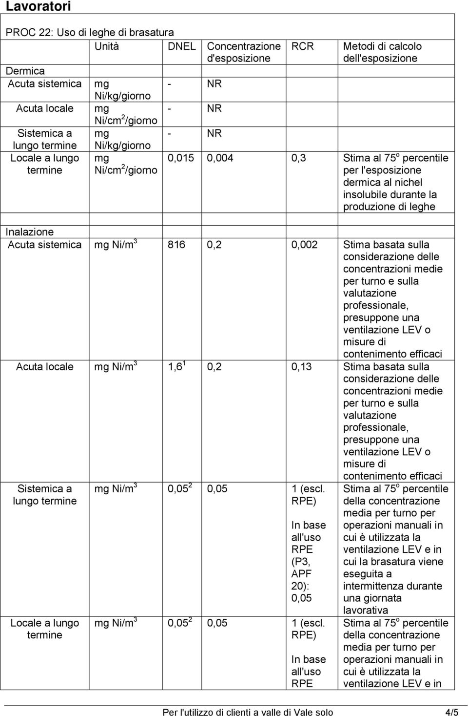 sistemica mg Ni/m 3 816 0,2 0,002 Stima basata sulla considerazione delle concentrazioni medie per turno e sulla valutazione professionale, presuppone una ventilazione LEV o misure di contenimento