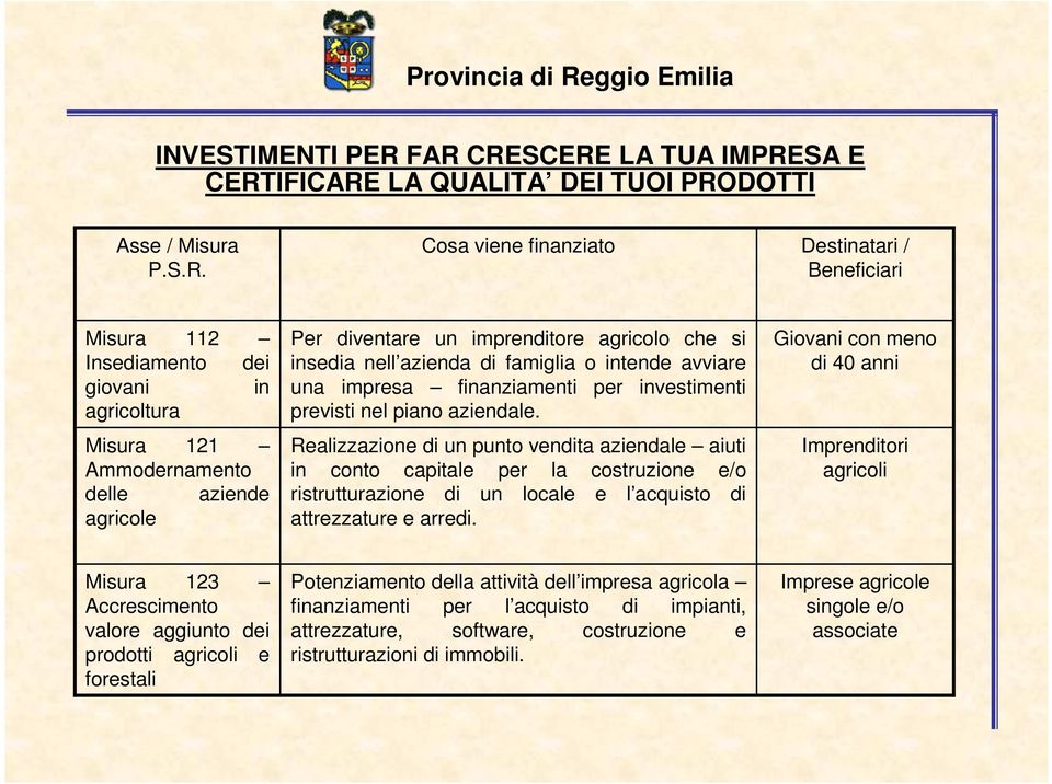 121 Ammodernamento delle aziende agricole Per diventare un imprenditore agricolo che si insedia nell azienda di famiglia o intende avviare una impresa finanziamenti per investimenti previsti nel