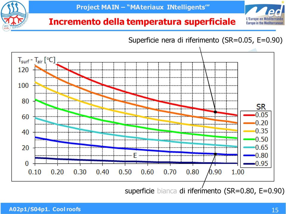 90) superficie bianca di riferimento (SR=0.