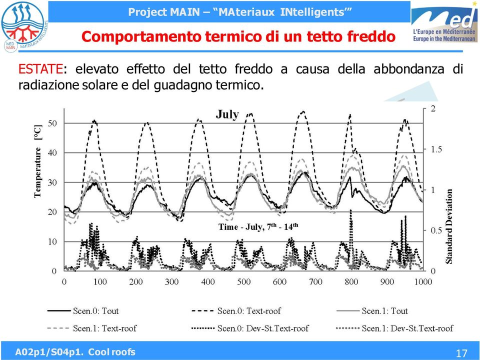 causa della abbondanza di radiazione solare e