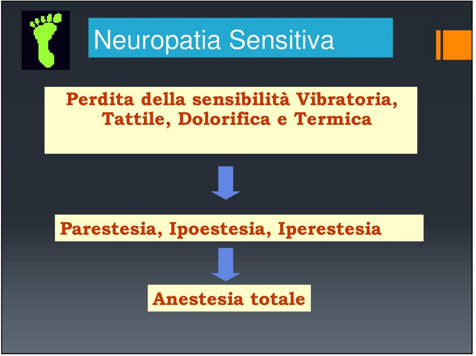 Dolorifica e Termica Parestesia,