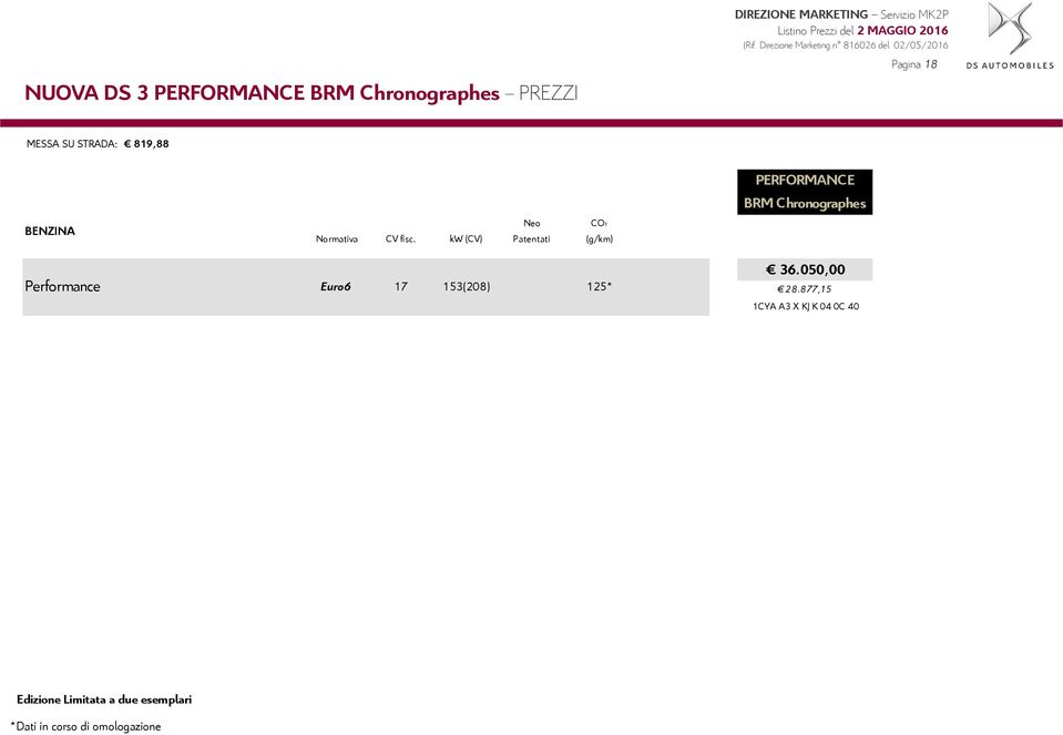 kw (CV) Neo Patentati CO ² (g/km) Performance Euro6 17 153(208) 125* 36.