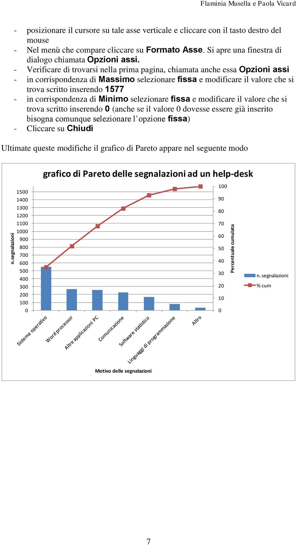 - Verificare di trovarsi nella prima pagina, chiamata anche essa Opzioni assi - in corrispondenza di Massimo selezionare fissa e modificare il valore che si trova scritto inserendo 1577 - in