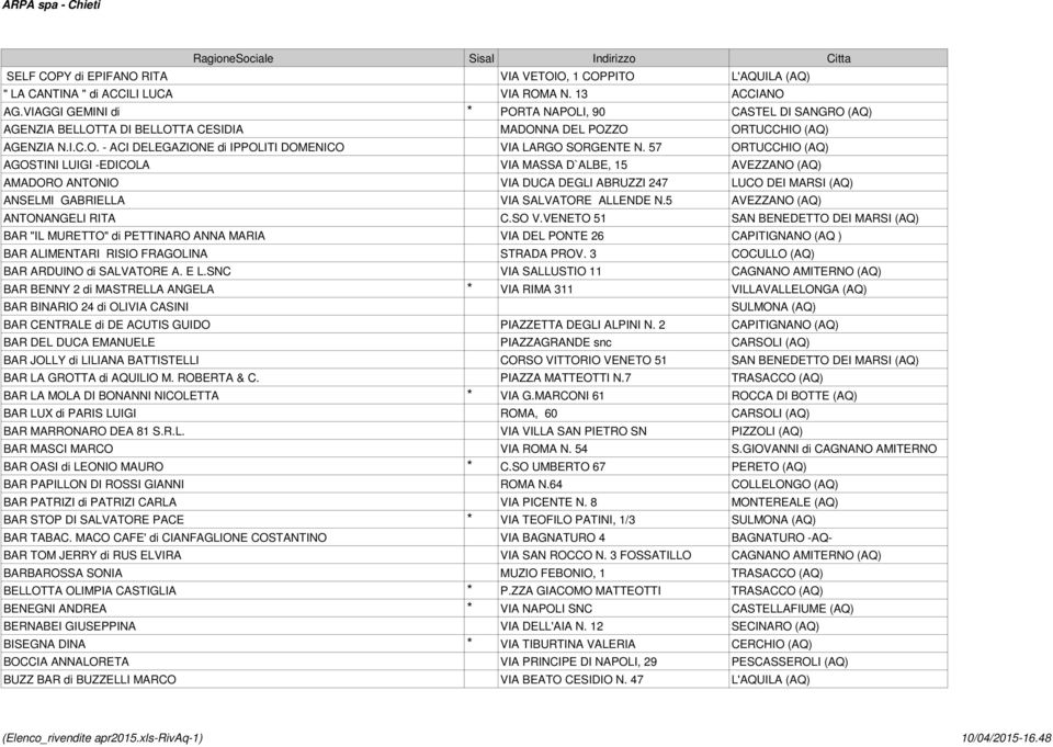 57 ORTUCCHIO (AQ) AGOSTINI LUIGI -EDICOLA VIA MASSA D`ALBE, 15 AVEZZANO (AQ) AMADORO ANTONIO VIA DUCA DEGLI ABRUZZI 247 LUCO DEI MARSI (AQ) ANSELMI GABRIELLA VIA SALVATORE ALLENDE N.