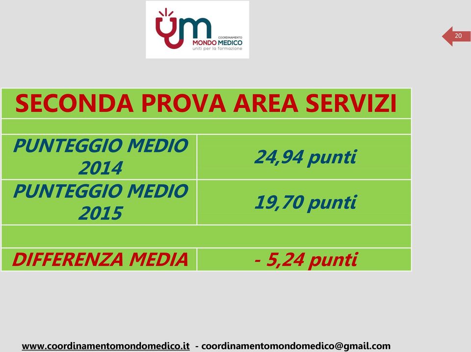 MEDIO 2015 DIFFERENZA MEDIA