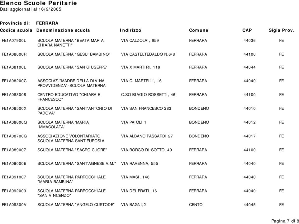 MARTELLI, 16 44040 FE PROVVIDENZA"-SCUOLA MATERNA FE1A083008 CENTRO EDUCATIVO "CHIARA E C.